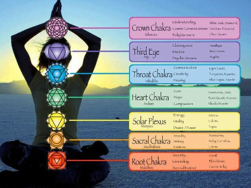 what are the 7 chakras